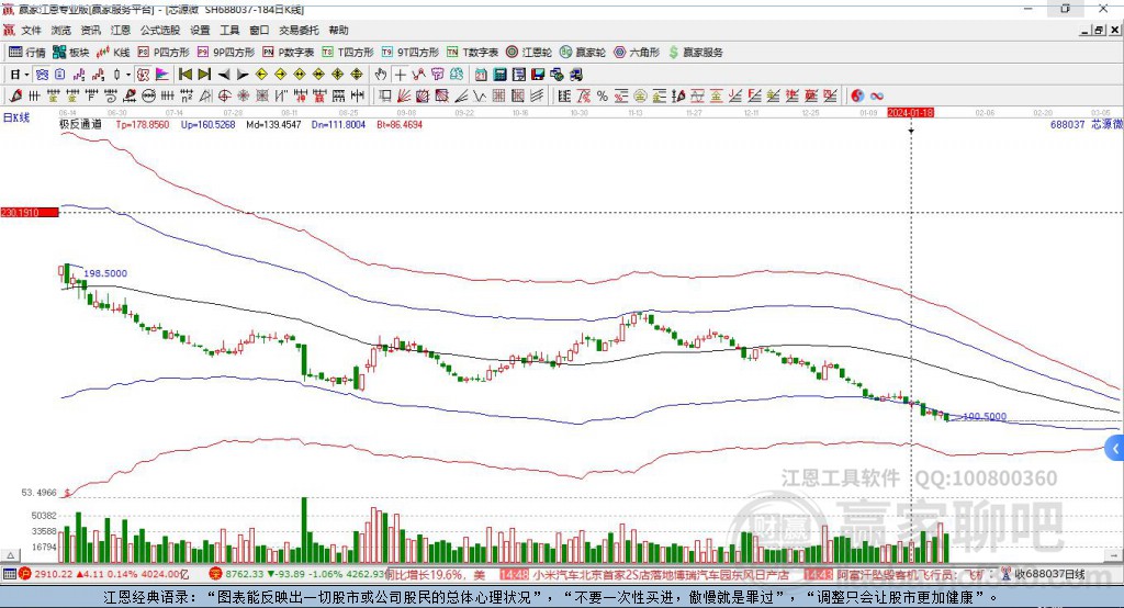 深度解析,688037股票行情及市場走勢預測,深度解析,股票行情與市場走勢預測——聚焦688037股票分析