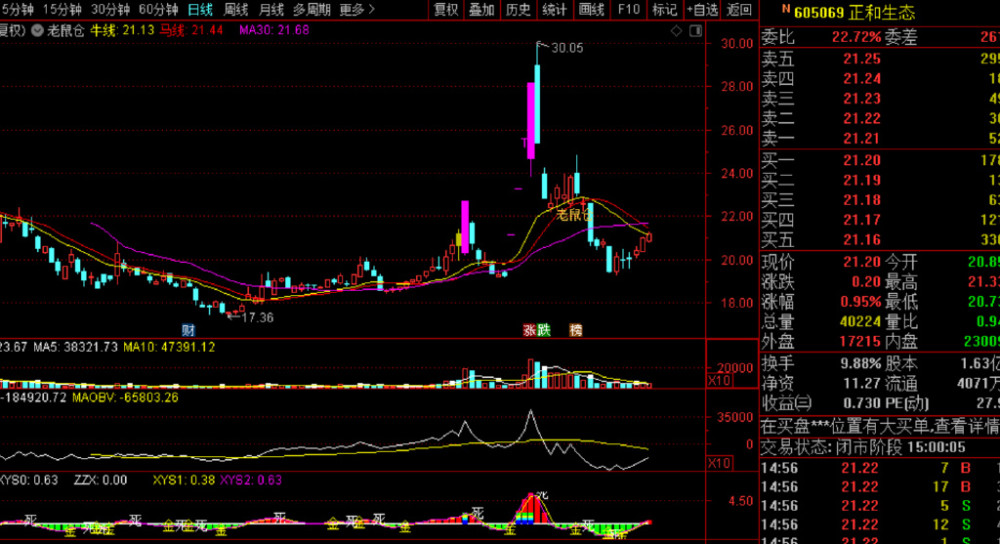 達(dá)安基因股票股吧，深度解析與前景展望，達(dá)安基因股票深度解析及前景展望，股吧熱議焦點(diǎn)探討
