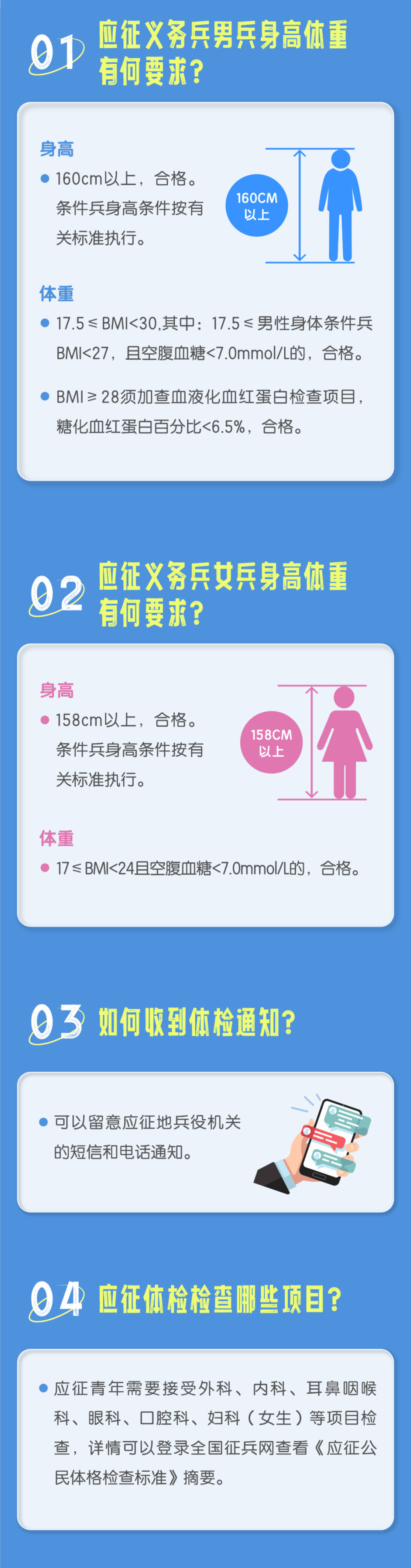 當兵體檢要求詳解,當兵體檢要求全面解析