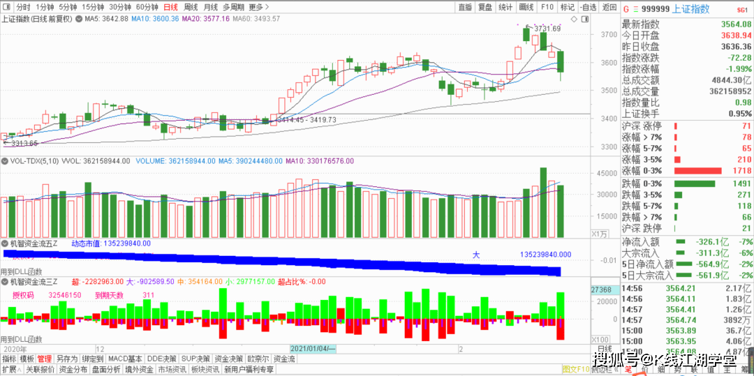 上證指數600662,深度解析與市場走勢預測,上證指數600662深度解析與未來市場走勢預測