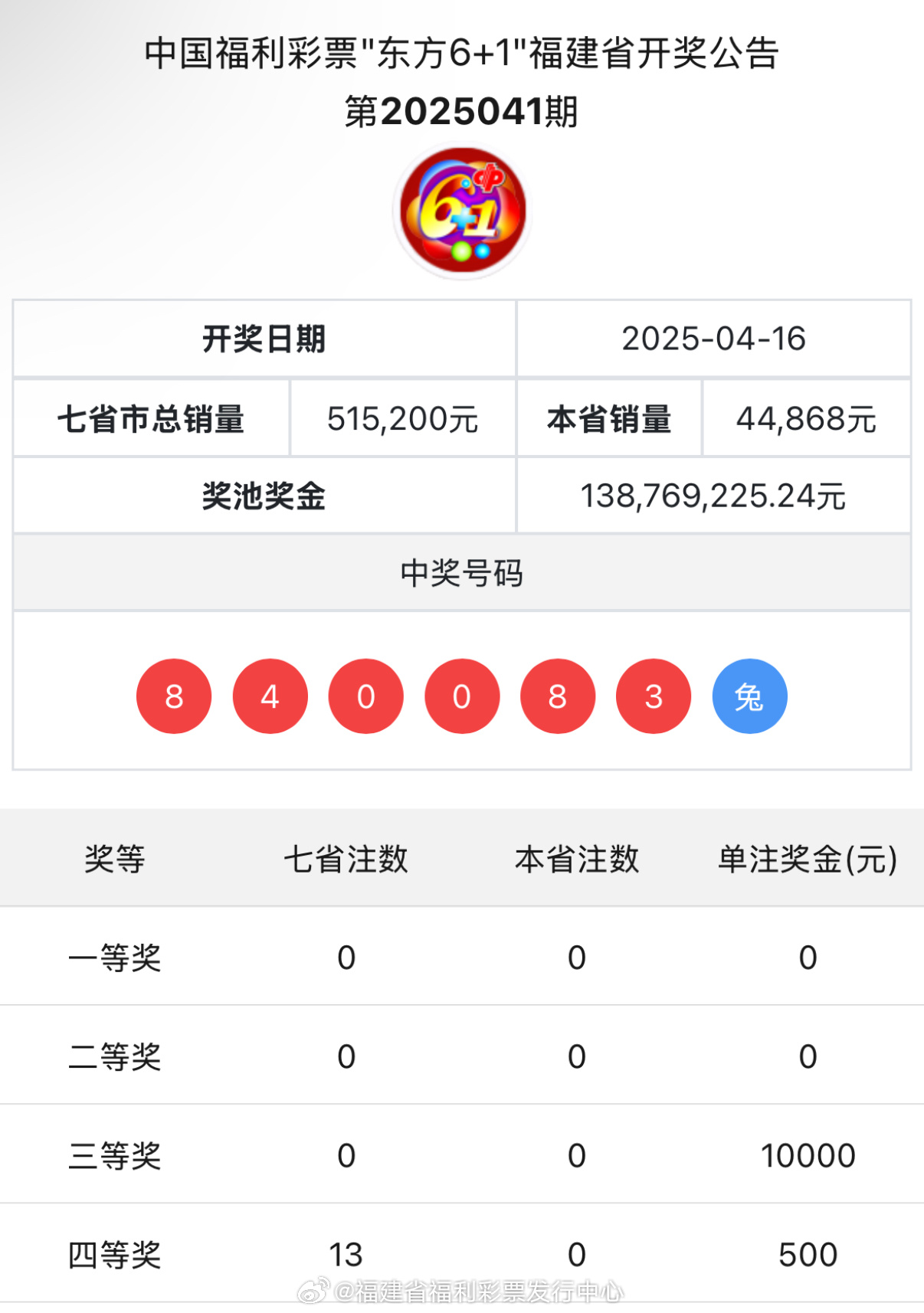 王中王與肖中特開獎結(jié)果,深度解析與預(yù)測,王中王與肖中特開獎結(jié)果深度解析及預(yù)測報告