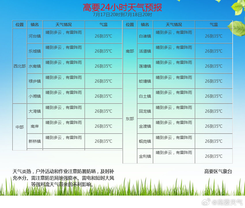 明天天氣預(yù)報24小時，全方位了解未來天氣變化，明天天氣預(yù)報24小時詳解，全方位掌握未來天氣變化