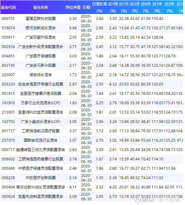 關(guān)于003096基金凈值查詢的全面解析，全面解析，關(guān)于基金凈值查詢的詳細(xì)解讀——以003096基金為例