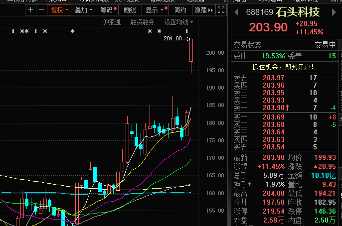 石頭科技股票，投資潛力與前景展望，石頭科技股票投資潛力與前景展望分析