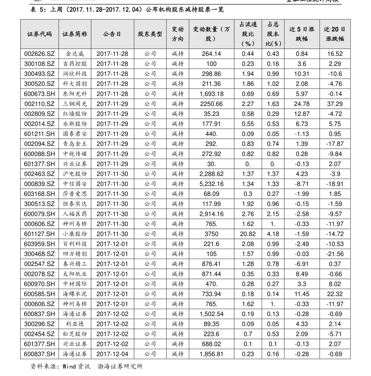 關(guān)于股票行情分析,探索600331股票的動(dòng)態(tài)與前景展望,股票行情分析,探索600331的動(dòng)態(tài)走勢(shì)與前景展望