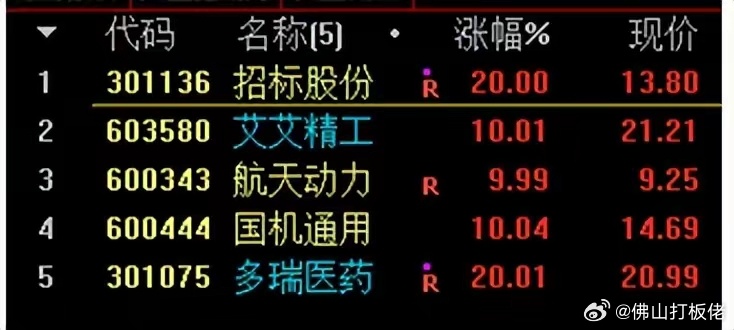 關(guān)于股票行情分析,探索300149股票的動態(tài)與前景展望,股票行情分析,探索300149股票動態(tài)及前景展望