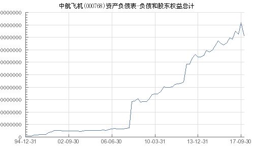 中航飛機股票(代碼,000768)深度解析,中航飛機股票(代碼,000768)全面深度解析