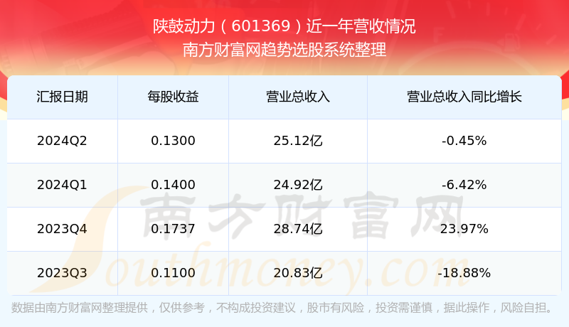 股票601369,深度解析與前景展望,股票601369深度解析與未來前景展望