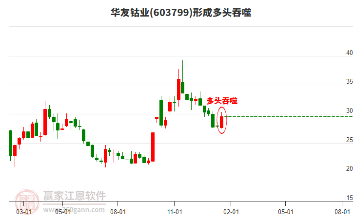 股票603799，深度解析與前景展望，股票603799深度解析與未來(lái)前景展望