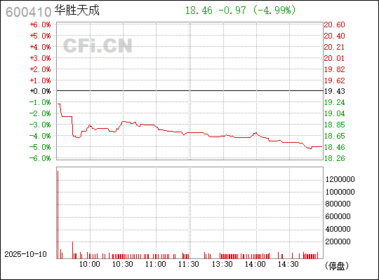 華勝天成股票,深度解析與前景展望,華勝天成股票深度解析及前景展望