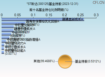 關(guān)于股票行情分析,探索300125股票的動(dòng)態(tài)與前景展望,股票行情分析,探索300125股票動(dòng)態(tài)與未來展望