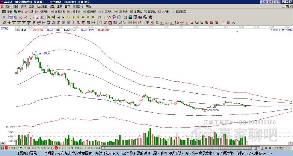 中偉股份股票,深度解析與前景展望,中偉股份股票深度解析及前景展望
