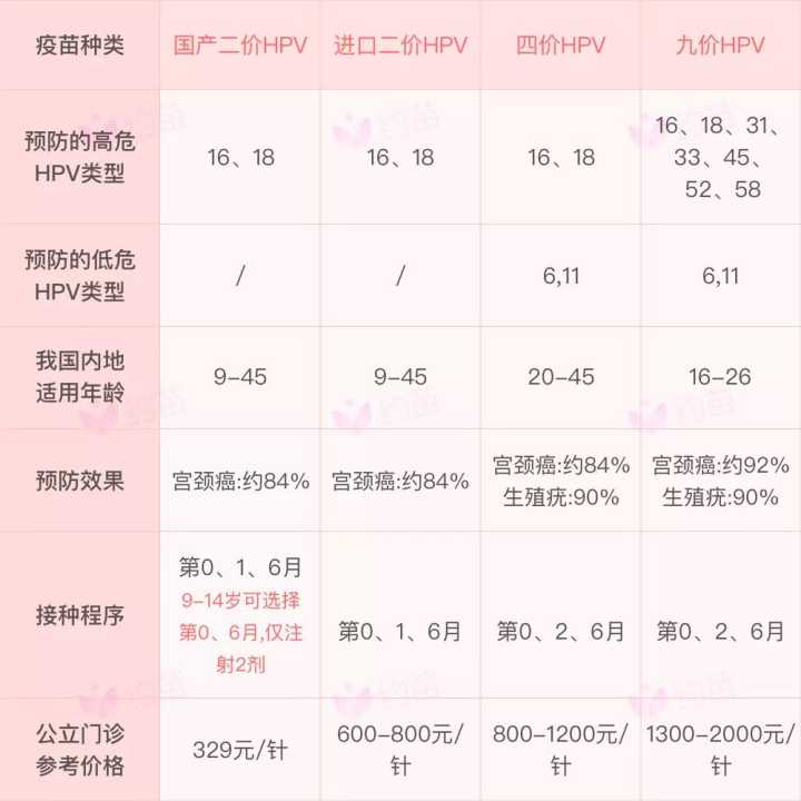 九價疫苗價格，一針多少錢？全面解析！，九價疫苗價格全面解析，一針究竟多少錢？