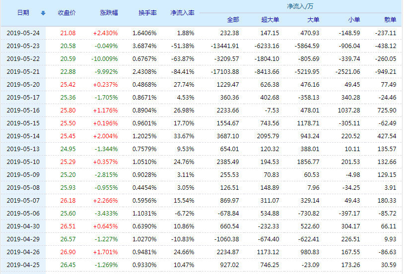 關(guān)于股票行情分析,探討代碼為002776的股票走勢,股票行情分析,代碼為002776的股票走勢探討