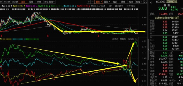 關(guān)于股票行情分析,聚焦代碼為000838的股票動(dòng)態(tài),股票行情分析,聚焦代碼為000838的股票走勢(shì)動(dòng)態(tài)