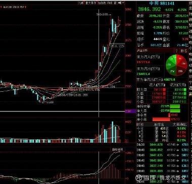 紅日藥業股票，深度解析與前景展望，紅日藥業股票深度解析及未來前景展望