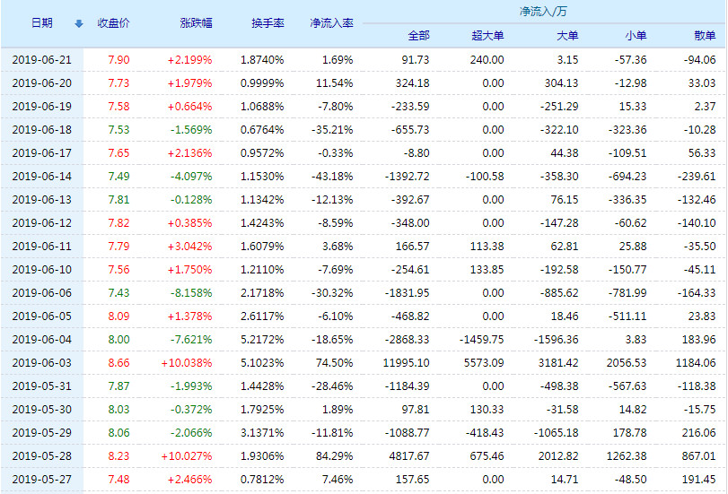 關(guān)于股票行情分析,探索300240股票的前景與挑戰(zhàn),股票行情分析,探索300240股票的未來走勢與挑戰(zhàn)