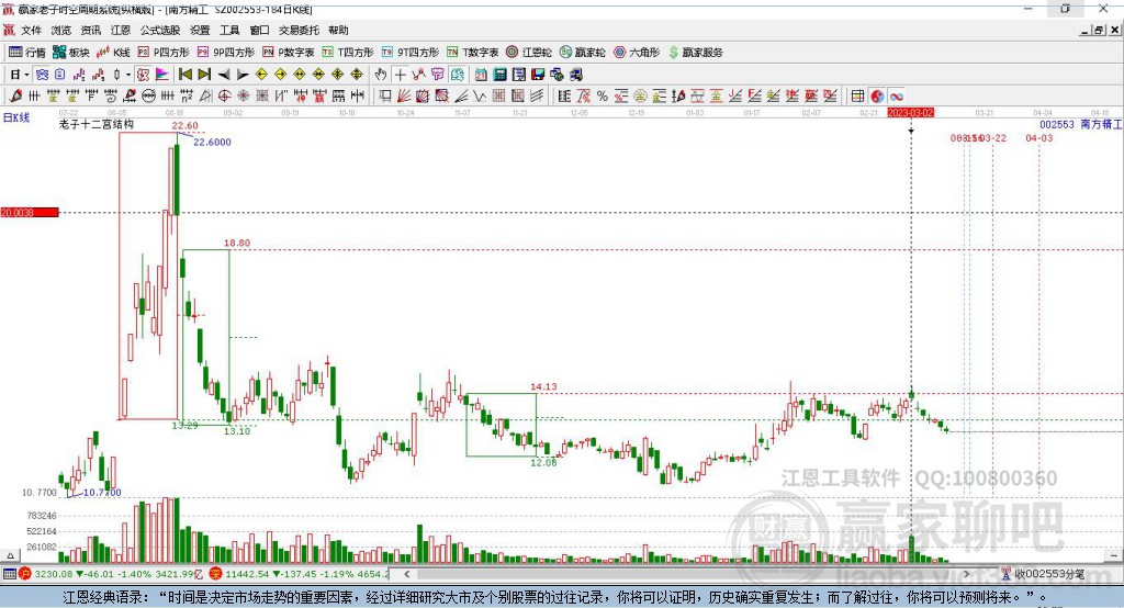 南方精工股票股吧，深度解析與前景展望，南方精工股票深度解析與前景展望——股吧探討