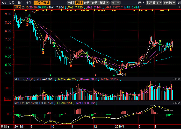關(guān)于股票行情分析,聚焦代碼為002988的股票走勢,股票行情分析,聚焦代碼為002988的股票走勢展望