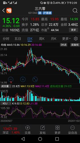 三六零股票行情深度解析，三六零股票行情全面解析與深度探討