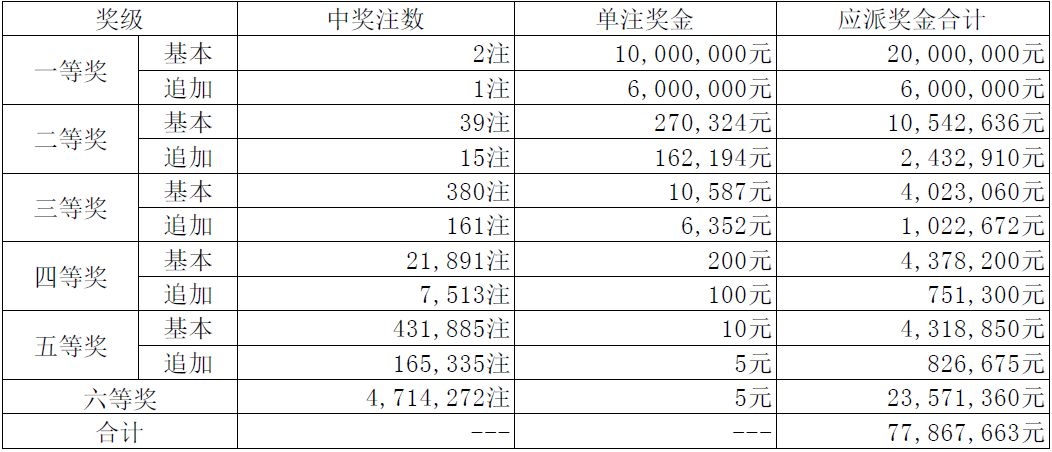 澳門碼開獎最快結果,深度解析與實時資訊,澳門碼開獎結果速遞,深度解析與實時資訊更新