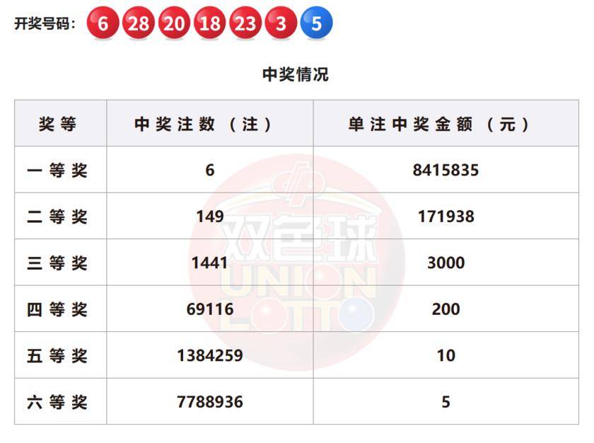 澳門六開彩開獎結果今晚揭曉，探索彩票背后的秘密與未來展望到2025年，澳門六開彩開獎結果揭曉夜，揭秘彩票秘密與未來展望至2025年