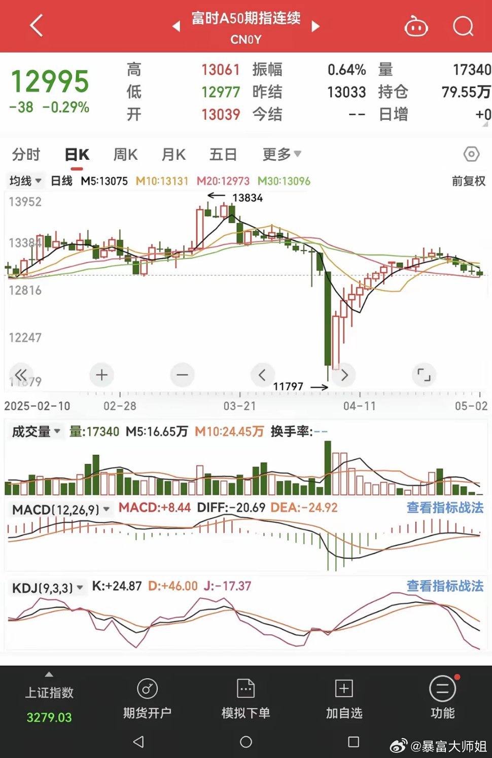 富時(shí)中國A50指數(shù)行情深度解析,富時(shí)中國A50指數(shù)行情全面解析