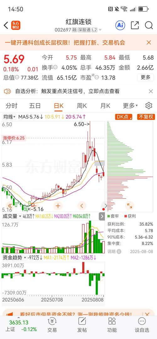 紅旗連鎖股票（股票代碼，002697）深度解析，紅旗連鎖股票（股票代碼002697）全面深度解析