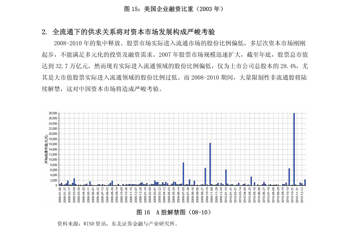 深度解析 第12頁