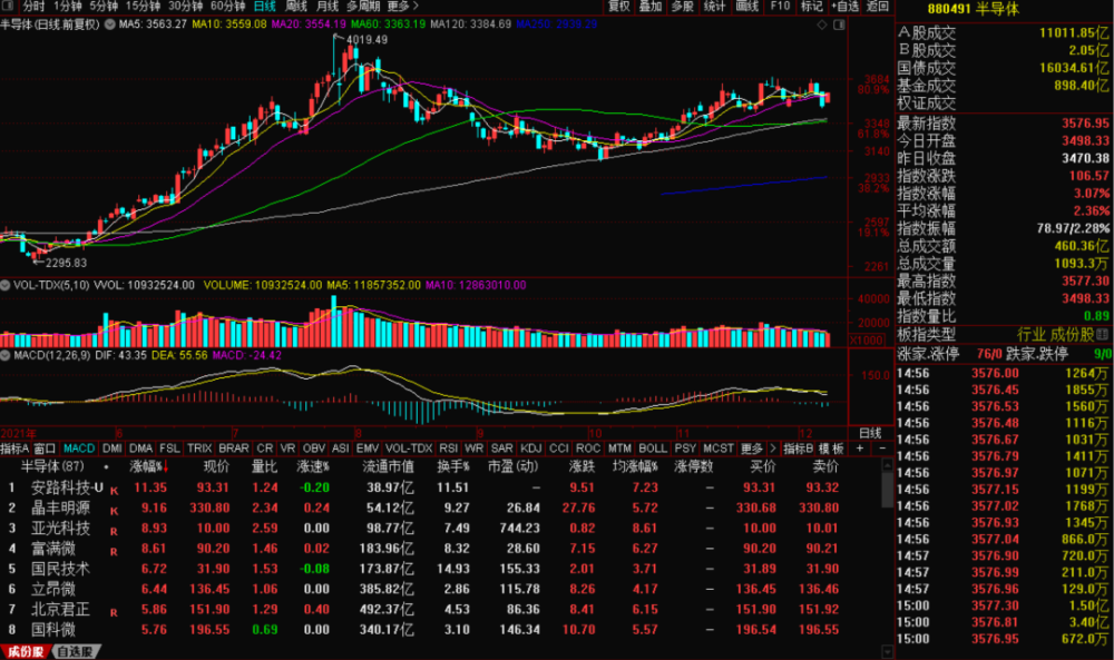 最新動態,全面解析603636股票行情,全面解析,股票行情603636最新動態分析