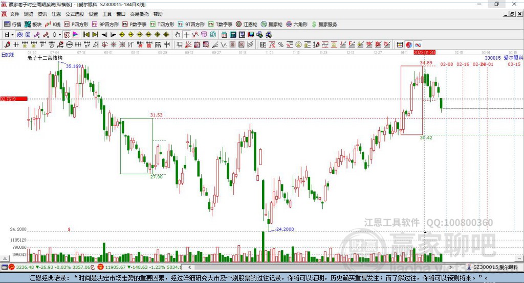 關于300015股吧的全面解析,300015股吧全面解析,深度探討股市動態與投資策略