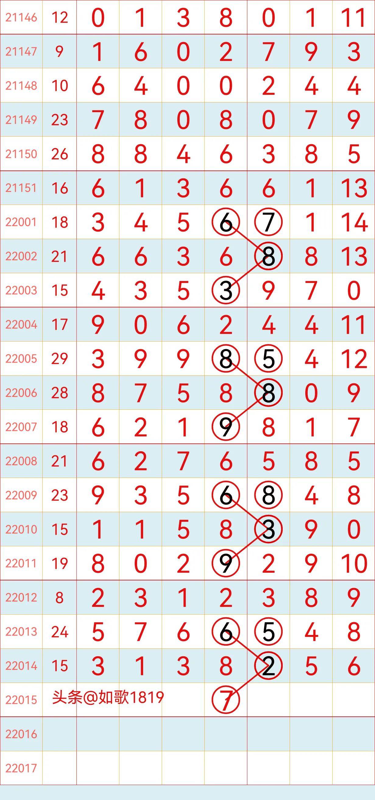 新澳門彩歷史開獎記錄走勢圖香港，探索彩票背后的秘密，彩票背后的秘密，新澳門彩與香港開獎記錄走勢圖探索