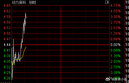 探索數字世界中的寶藏,揭秘股票代碼600841的神秘面紗,揭秘股票代碼600841背后的數字寶藏世界探索之旅
