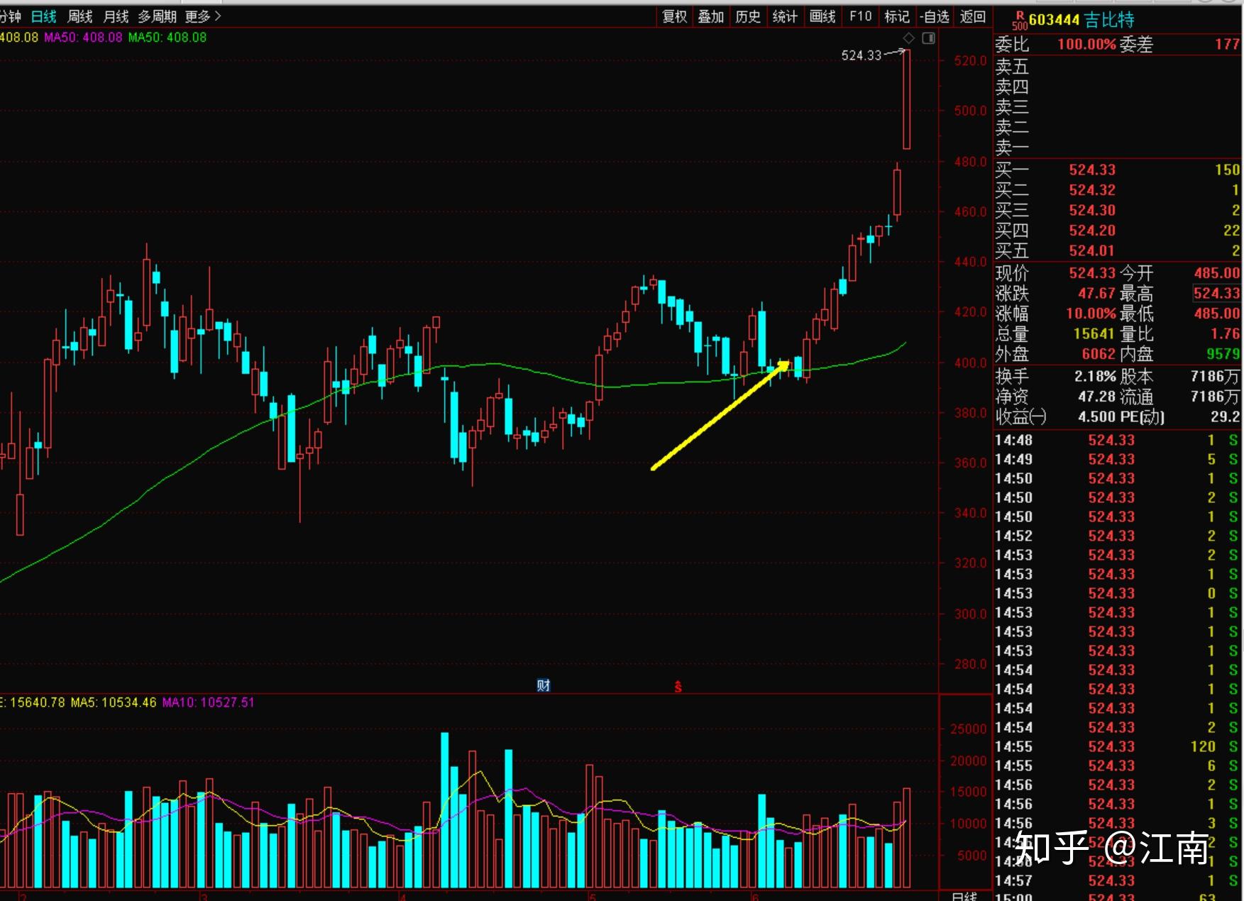關于股票行情分析，聚焦代碼為002608的股票動態，股票行情分析，聚焦代碼為002608的股票動態報告