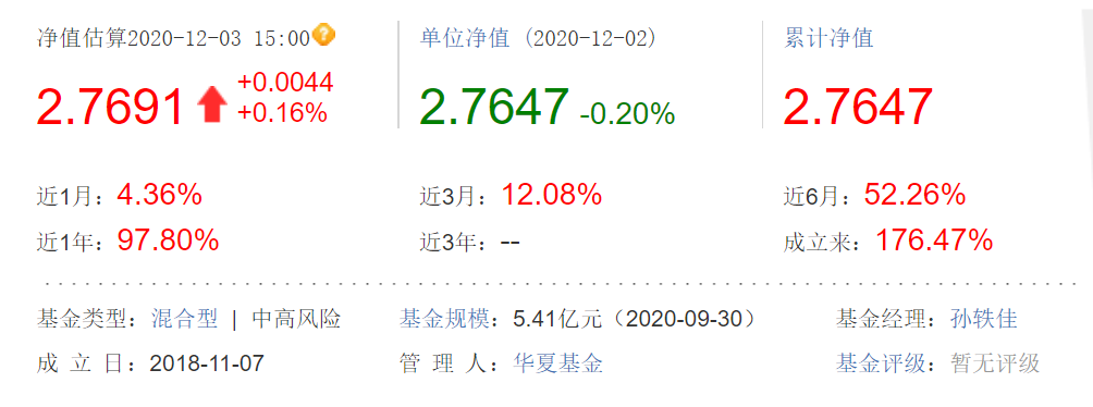 關(guān)于020003基金今日凈值的全面解讀,020003基金今日凈值深度解析