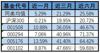 關(guān)于020003基金今日凈值的全面解讀,020003基金今日凈值深度解析