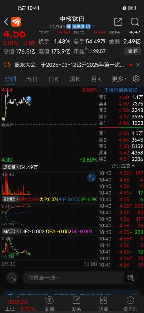 中核鈦白股吧，深度解析與前景展望，中核鈦白股吧深度解析及前景展望