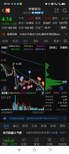 中核鈦白股吧,深度解析與前景展望,中核鈦白股吧深度解析及前景展望