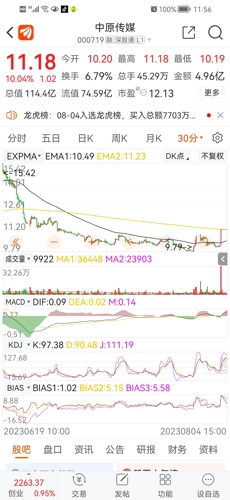 中原傳媒股(代碼,000719)深度解析,中原傳媒股(代碼,000719)全面深度解析