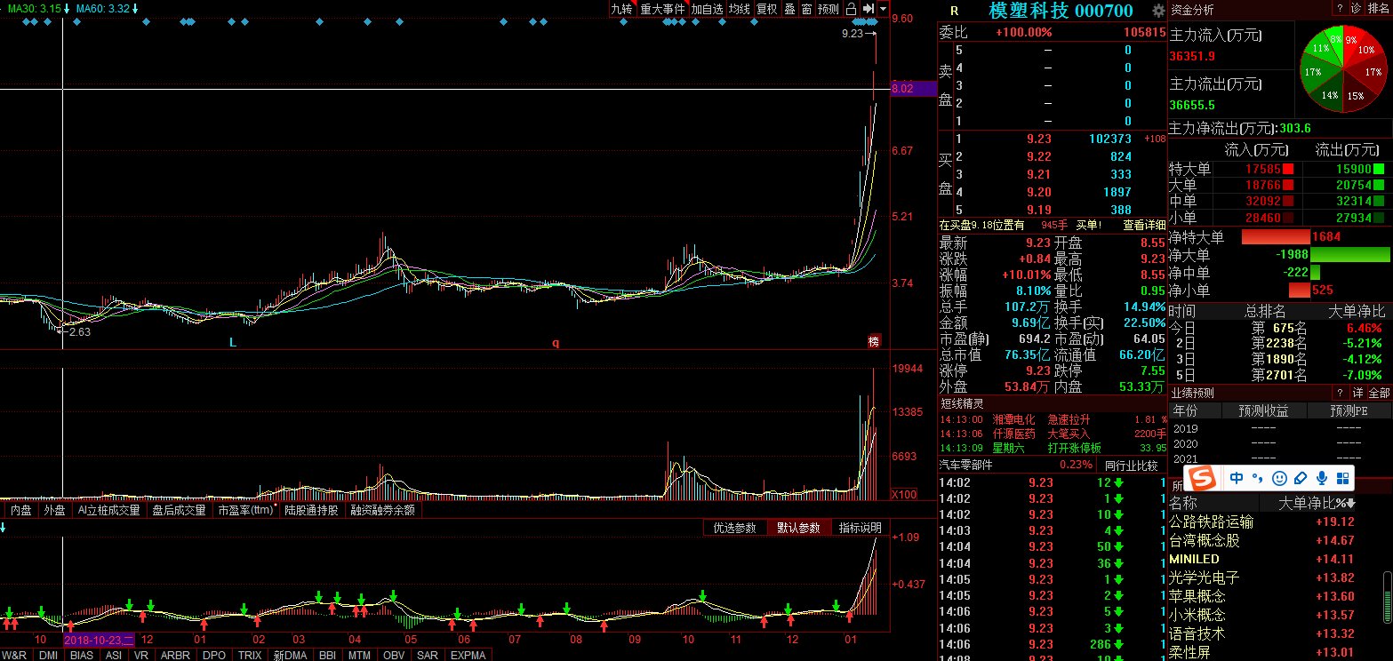關(guān)于股票行情分析,探索代碼為000700的股票走勢(shì),股票行情分析,代碼為000700的股票走勢(shì)探索