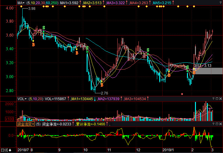 關于股票行情分析,探索代碼為000700的股票走勢,股票行情分析,代碼為000700的股票走勢探索