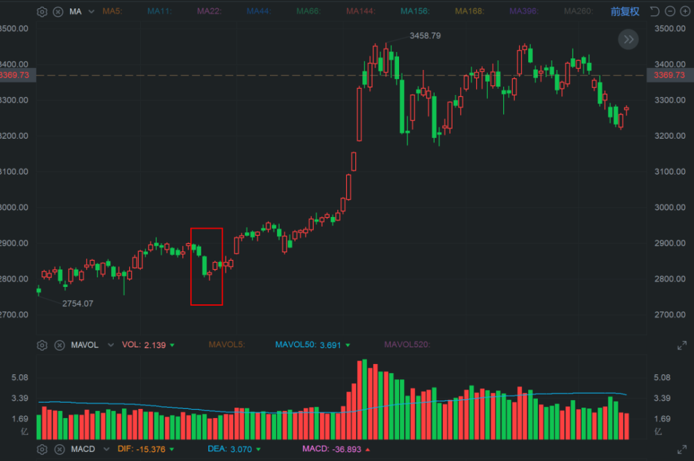 今日美股實時行情解析,今日美股行情深度解析