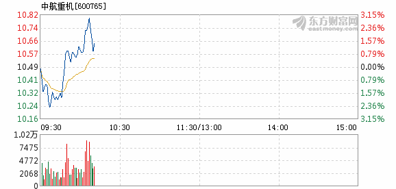 中航重機股票股吧深度解析,中航重機股票深度解析與股吧熱議