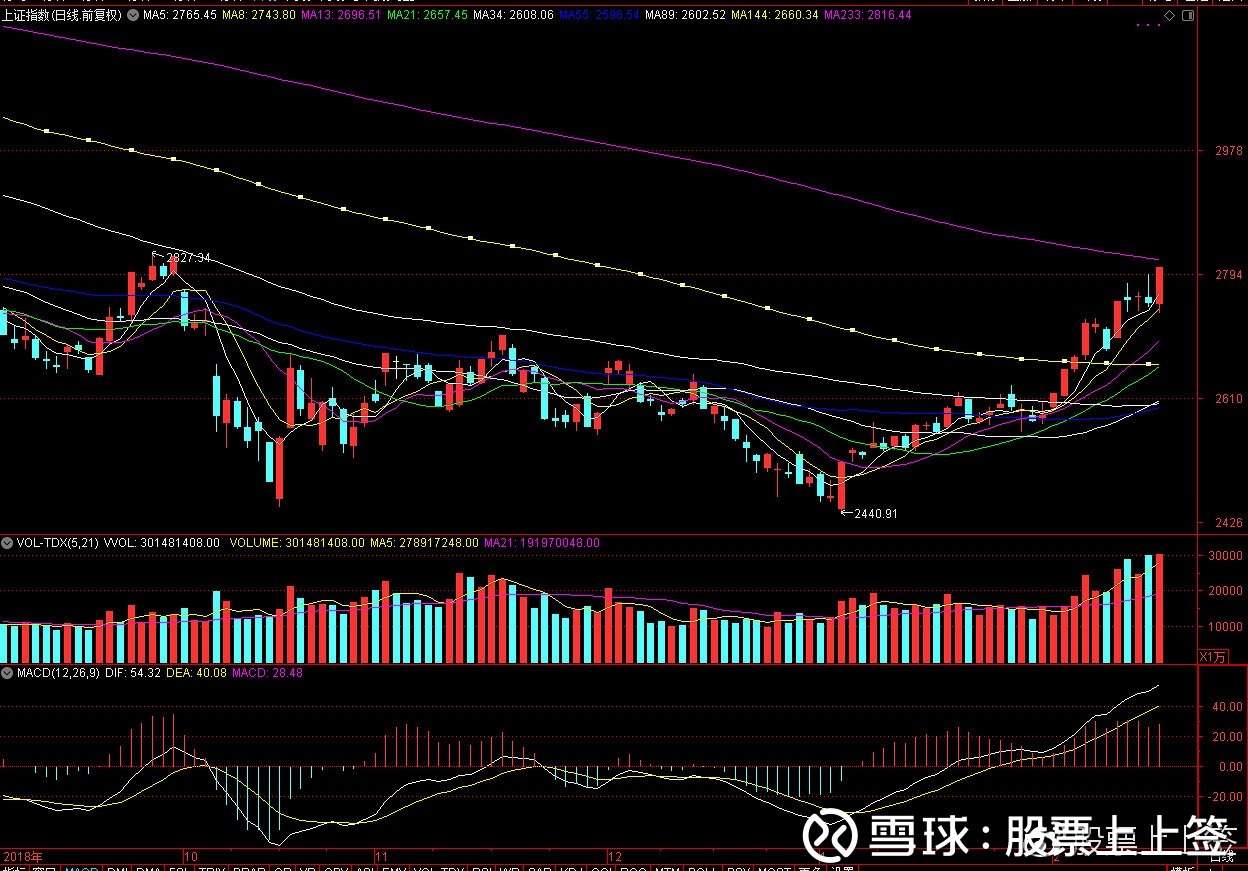 今日大盤走勢如何,深度分析與預測,今日大盤深度分析與預測,走勢、動向及未來預測