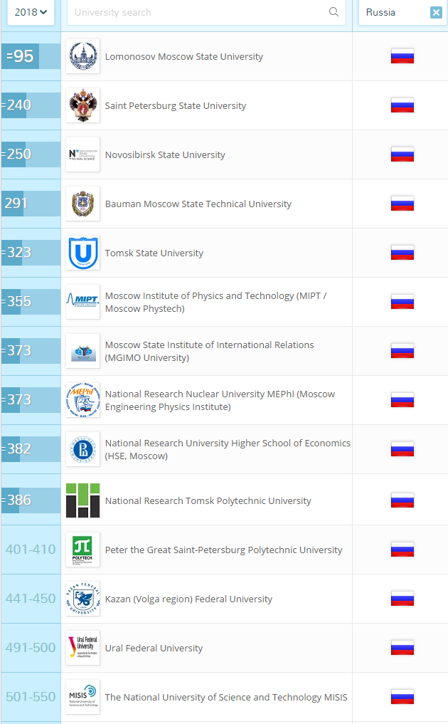 俄羅斯大學(xué)排名及其影響力探討,俄羅斯大學(xué)排名及其影響力深度解析