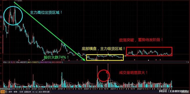 揭秘股市風(fēng)云,探尋股價(jià)從112元跌至3元的股票故事,揭秘股市風(fēng)云,股票從高峰跌至低谷的驚人故事——從112元到3元的背后真相探索