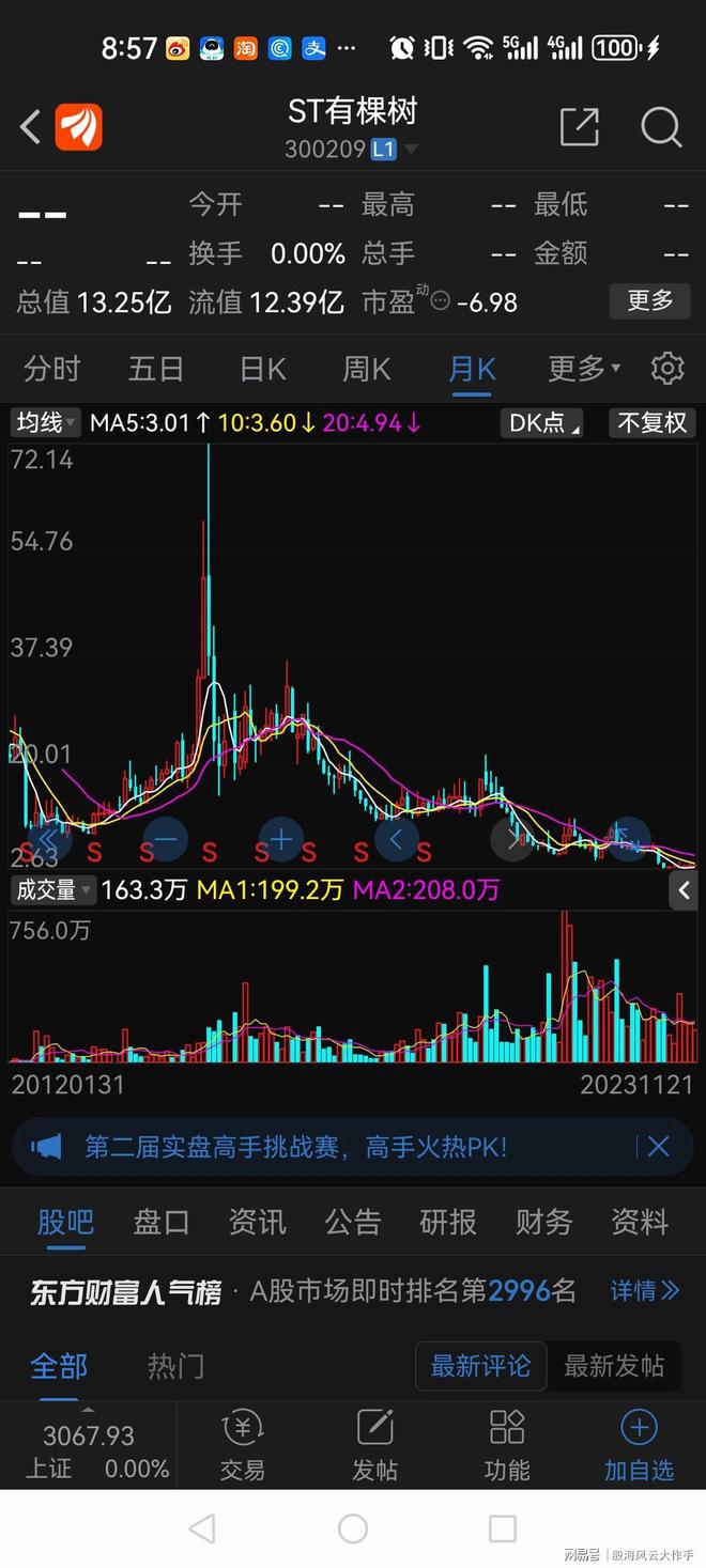 揭秘股市風(fēng)云,探尋股價(jià)從112元跌至3元的股票故事,揭秘股市風(fēng)云,股票從高峰跌至低谷的驚人故事——從112元到3元的背后真相探索