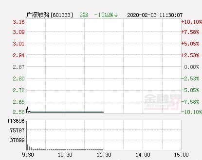 廣深鐵路股票行情深度解析,廣深鐵路股票行情全面解析與深度解讀