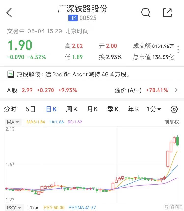 廣深鐵路股票行情深度解析,廣深鐵路股票行情全面解析與深度解讀