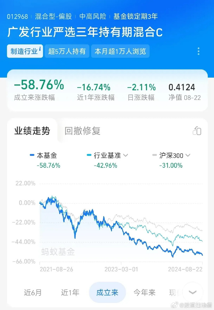 深入了解廣發高端制造基金（代碼，004997），廣發高端制造基金（代碼，004997）深度解析